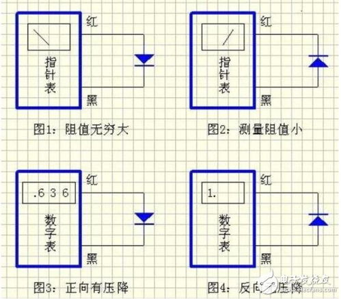 pcb板led正负极图形