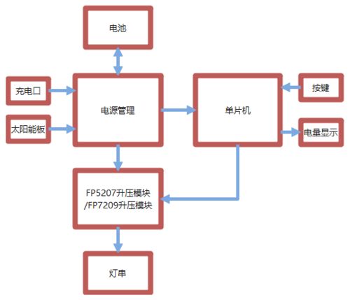 如何实现升压恒流一切五调光调色方案